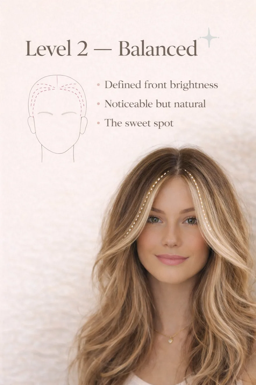Level 2 — Balanced: defined front brightness, noticeable but natural, the sweet spot